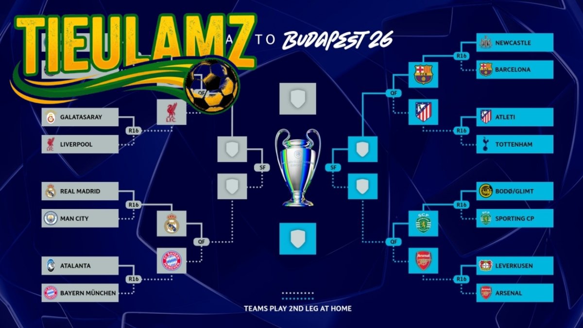 Lễ bốc thăm Champions League trước mỗi mùa giải.