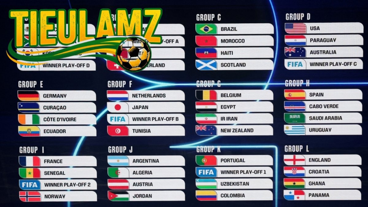 Lễ bốc thăm chia bảng thể thức World Cup 2026 (48 đội)
