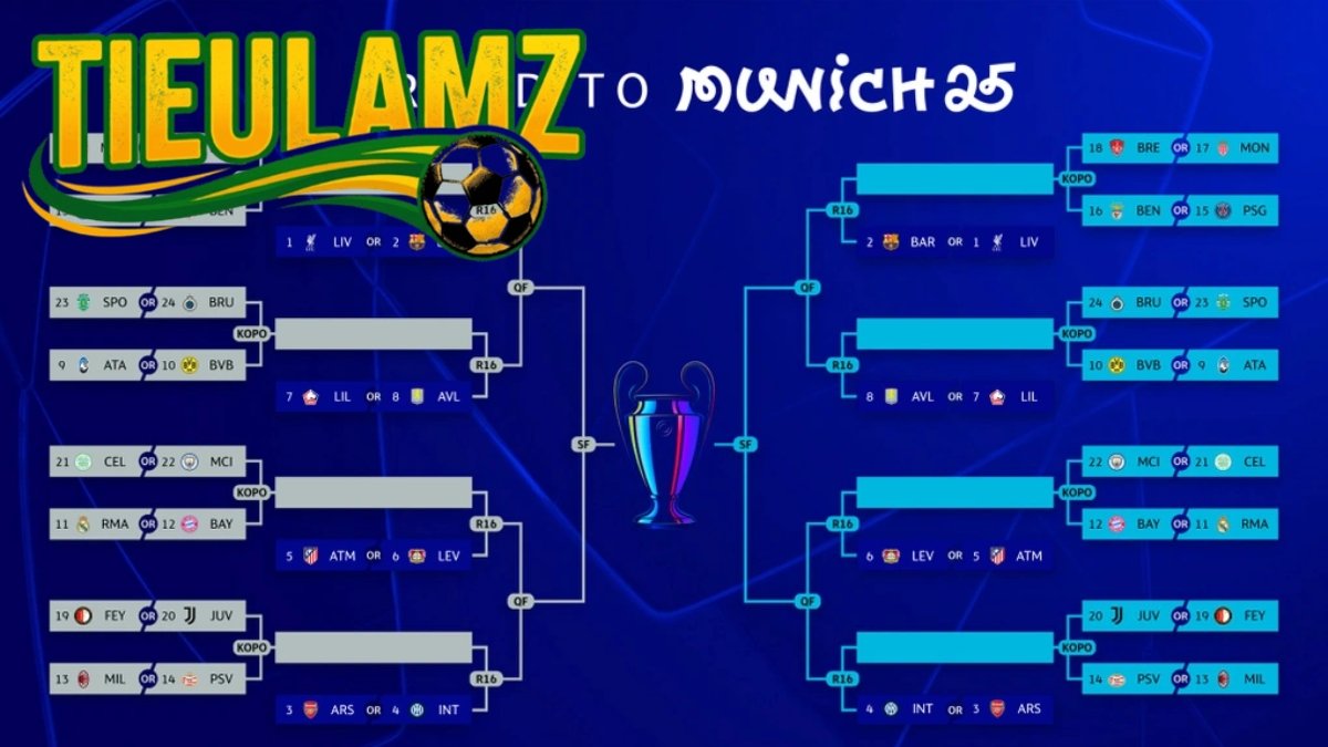 Mỗi đội thi đấu 8 trận ở vòng bảng mới theo Thể thức thi đấu mới Champions League 2026 (Hệ Thụy Sĩ)