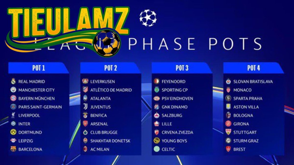 Thể thức Swiss League lần đầu áp dụng tại Champions League.